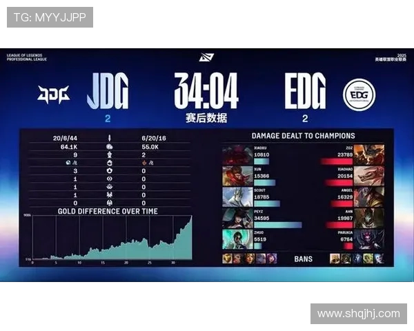 赛后复盘：EDG与JDG对决中的速度与战术深度分析